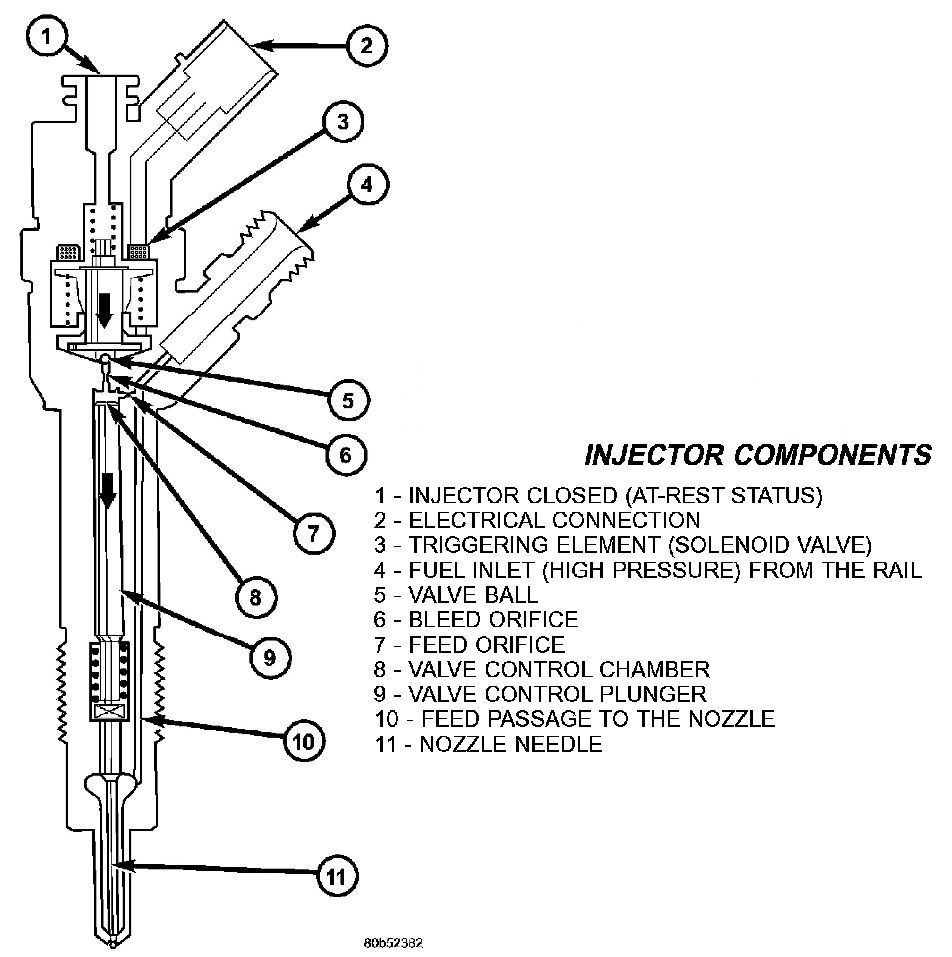 Mercedes diesel injector diagram #7