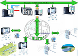 Hệ thống quan trắc nước thải Online