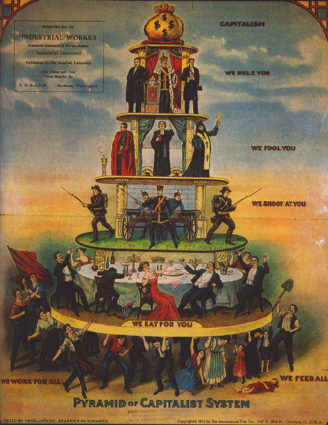462px-Pyramid_of_Capitalist_System.png