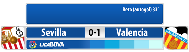 5%20sevilla%20marcador_zpsuyi0zfoh.png