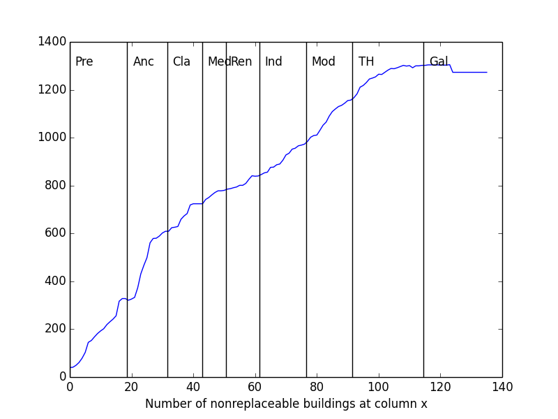 buildings_available_zpsu2zkythj.png