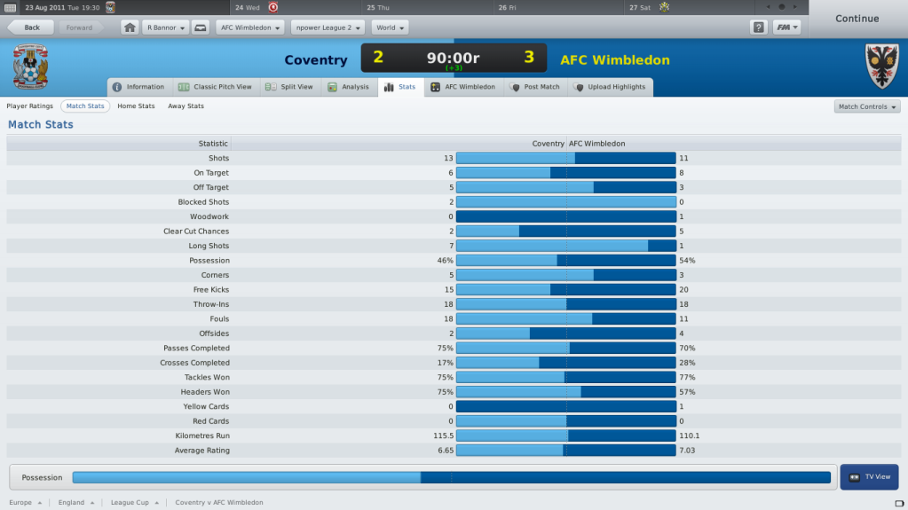 [Image: CoventryvAFCWimbledonStats_MatchStats.png]